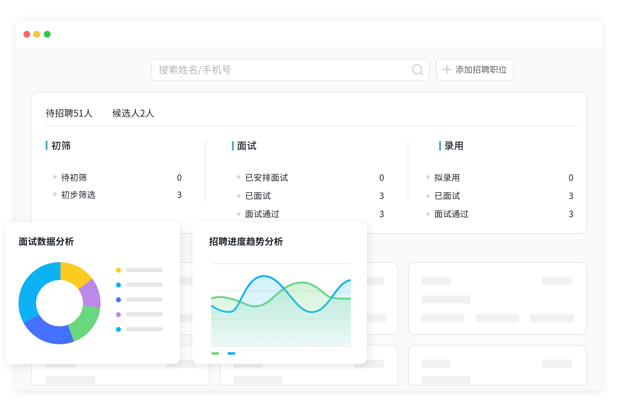 招聘质量